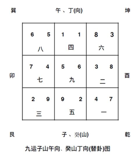 九運午山子向|九運午山子向/丁山癸向宅運盤風水詳解